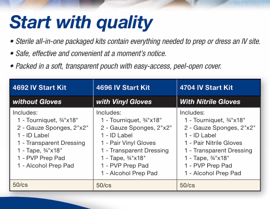 IV Start Kits