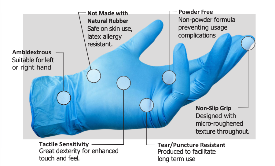 Blue Tactical BAA Compliant, 4 MIL Gloves, Blue, Pair (Pack of 25)